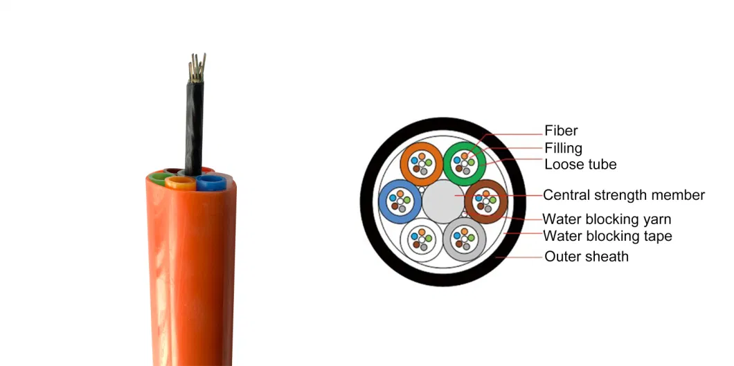 Outdoor Fibre Optical ADSS Opgw GYTA53 4 6 12 24 48 Core Communication Underground Single Mode Fiber Optic Cable Price