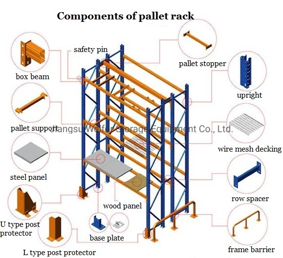 Q235 Steel Industrial Warehouse Storage Heavy Duty Metal Pallet Racking